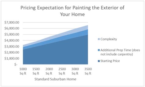 How Much Does It Cost to Paint a 2-Story House Exterior Trim? And Why Do Squirrels Always Seem to Watch?