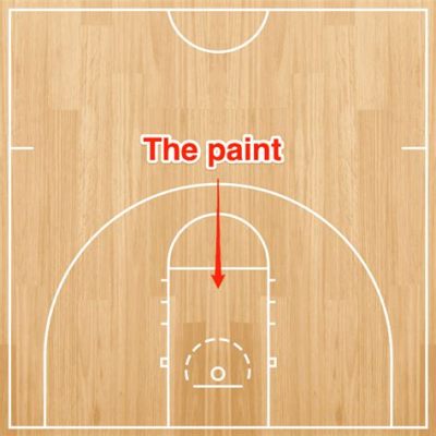 What is the Paint in Basketball: A Canvas of Strategy and Chaos